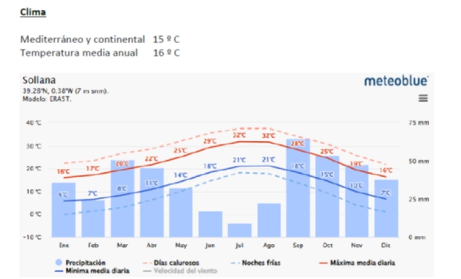  for sale villa Sollana Ribera Baixa 86